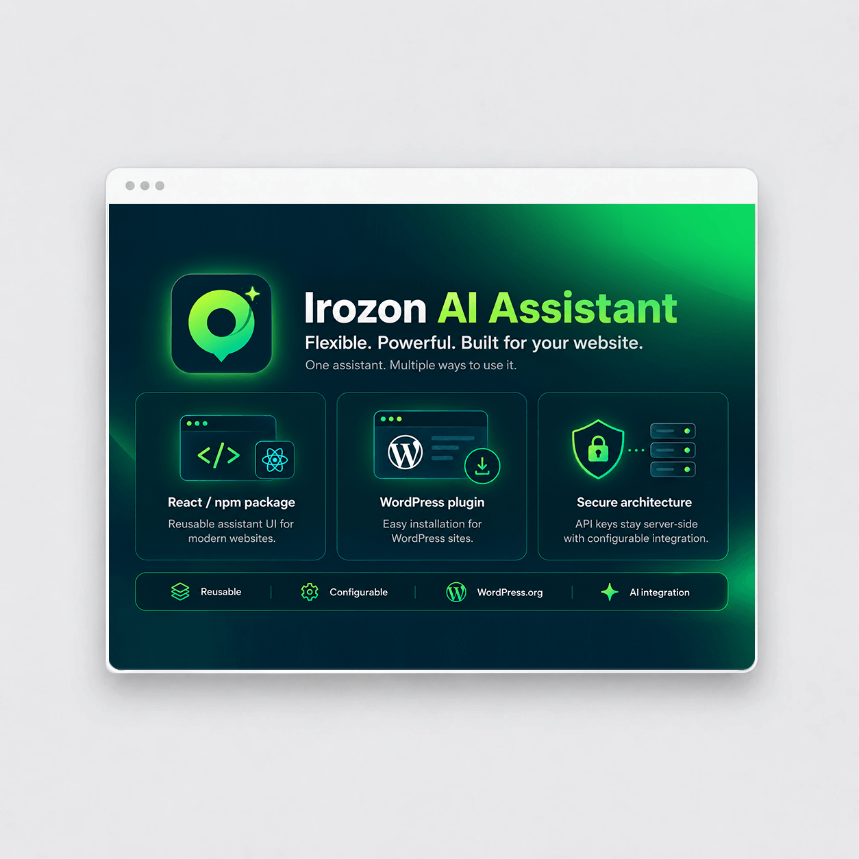 Produktöversikt för Irozon AI Assistant med återanvändbar AI-integration för webbplatser och WordPress